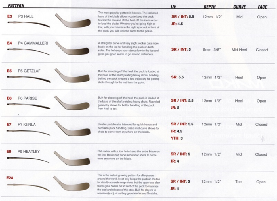 Easton Mako M5 II Replacement Blade- Senior Stick Blade